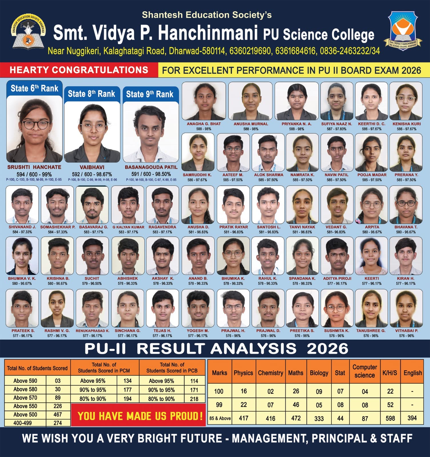 PUC II result analysis 2026, VPH College, Dharwad